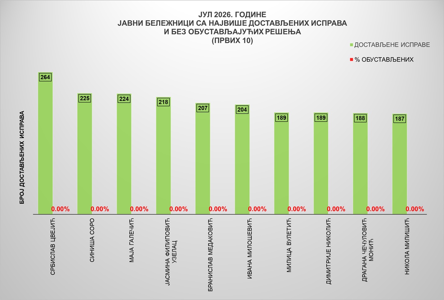 /content/images/stranice/statistika/2026/08/Grafik 3jbj.jpg